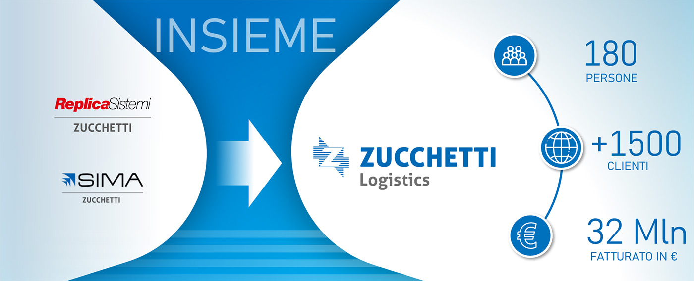 Zucchetti Logistics nasce dalla fusione tra Replica Sistemi e Sima