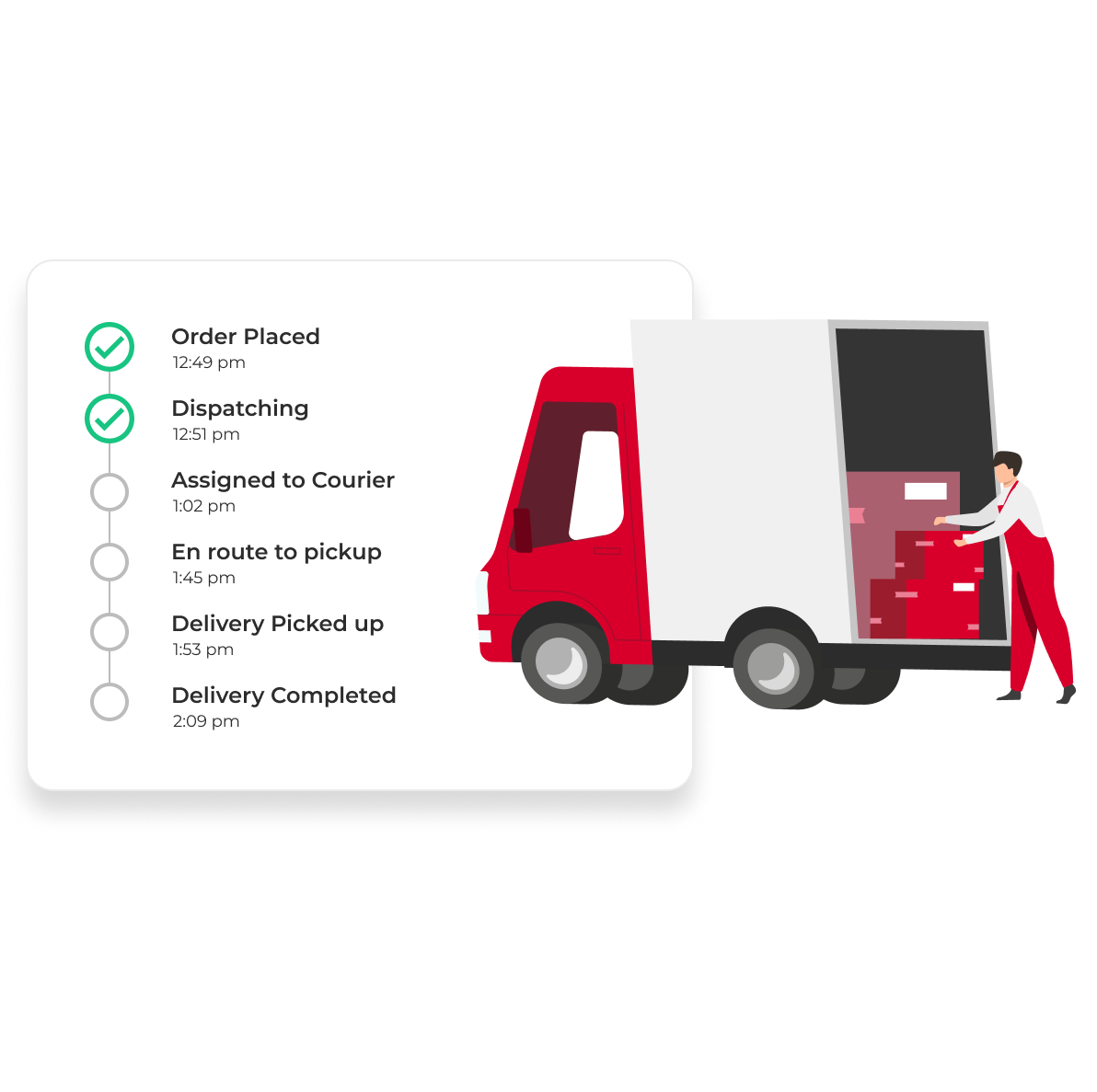 Real time visibility esiti consegne